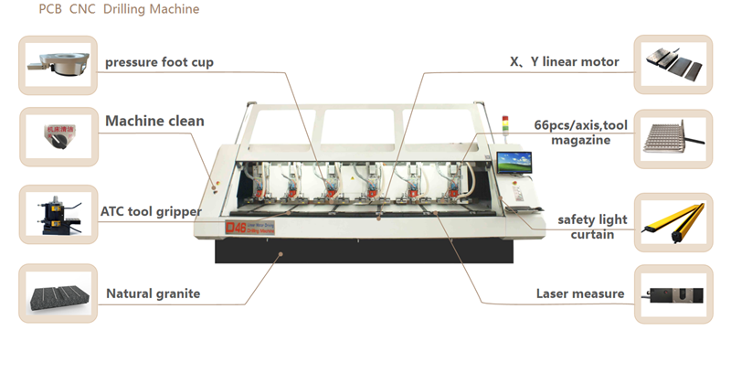 4 Spindles PCB CNC Drilling Machine D44