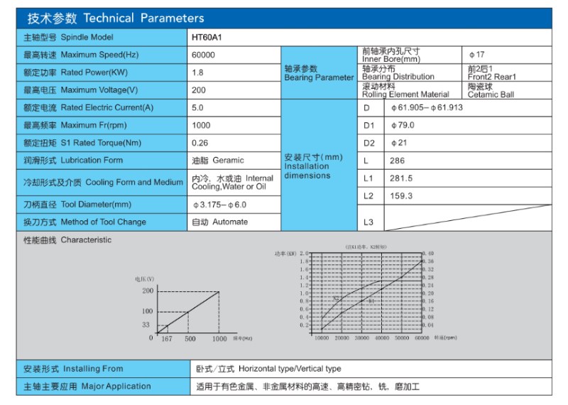 ATC Spindle 60Krpm for Metal Drilling and Milling HT60A1