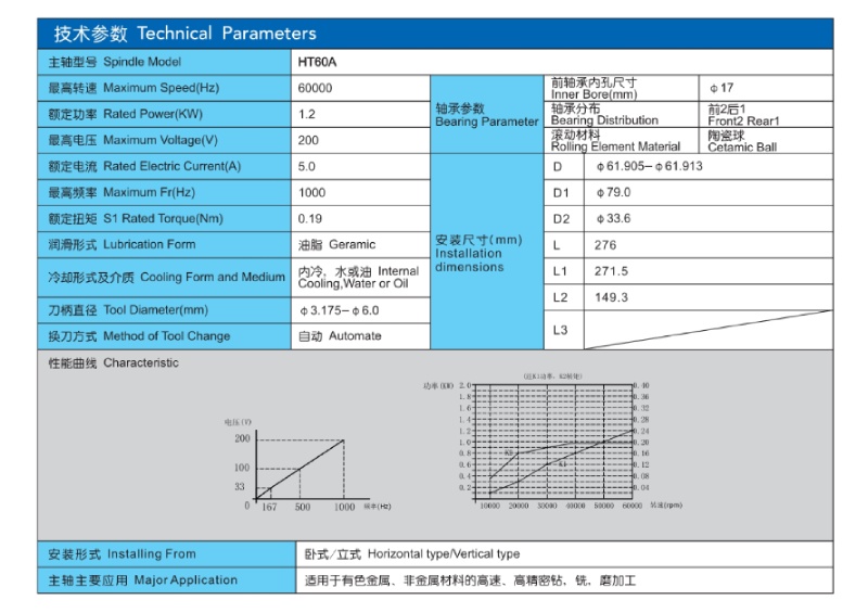 High Speed Metal Drilling, Milling Spindle 60Krpm HT60A