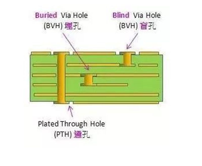 PCB Drilling knowledge